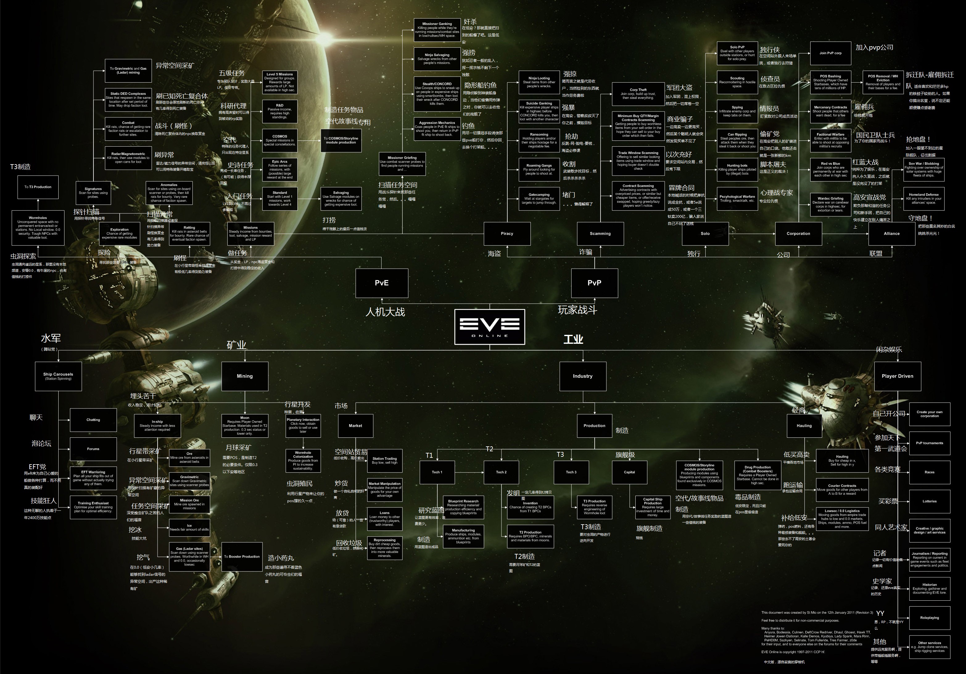_images/eve_professional_lives.jpg